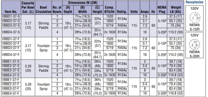 specifications