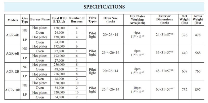 specifications