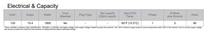 Electrical specs