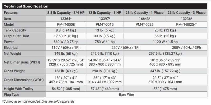 specifications