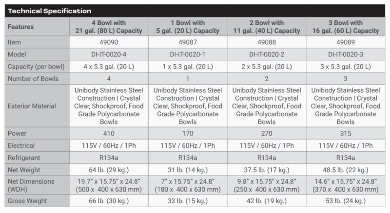 specifications