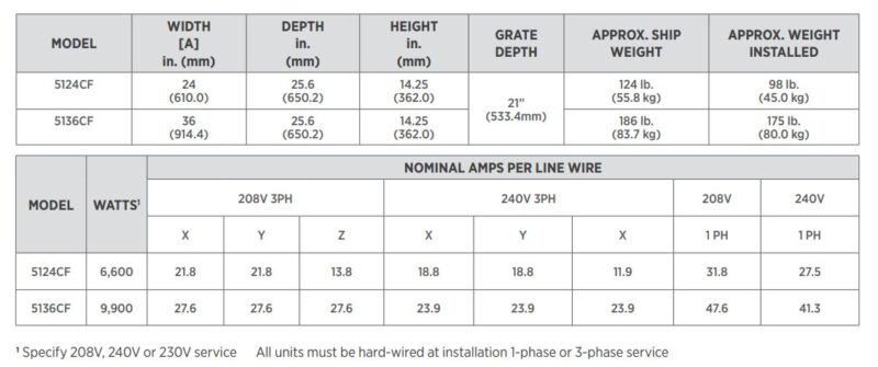 specifications