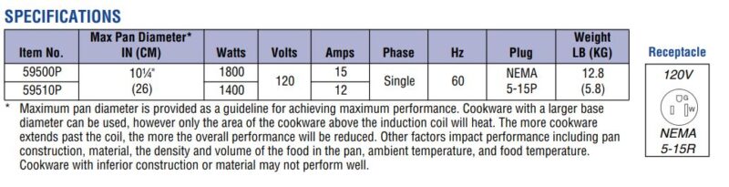 specifications