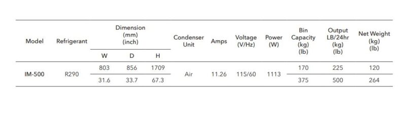 specifications