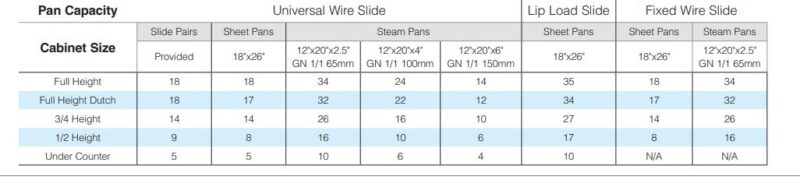 specifications