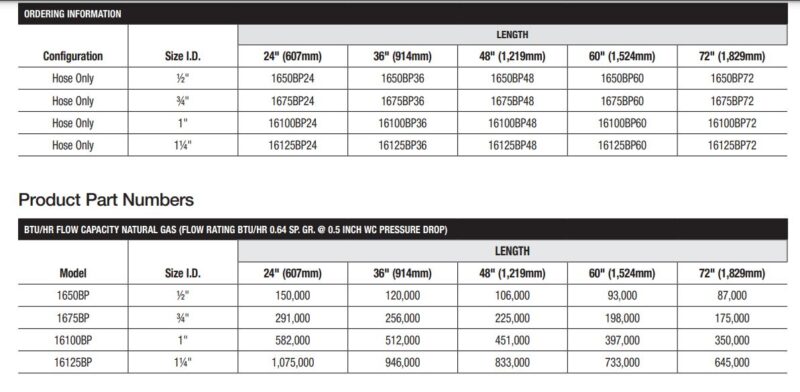 specifications