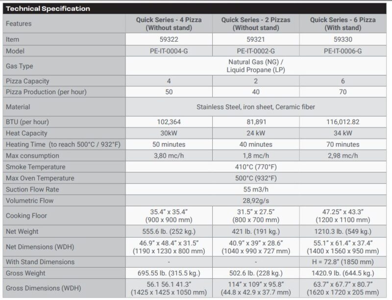 specifications