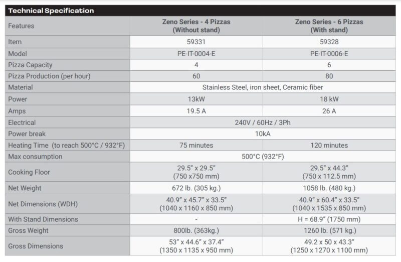 specifications