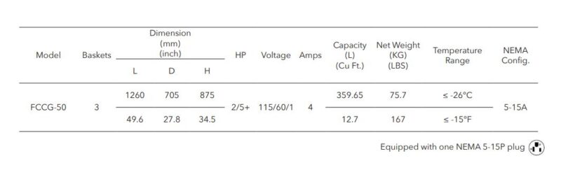 specifications