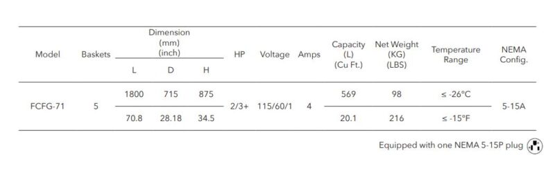 specifications