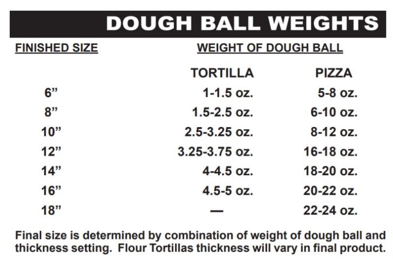 dough ball weights