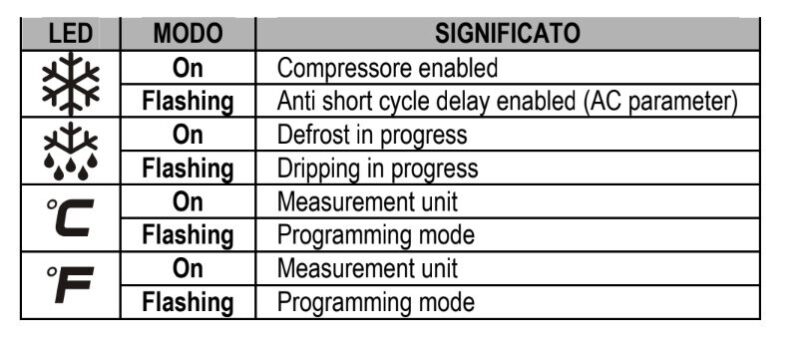 functions