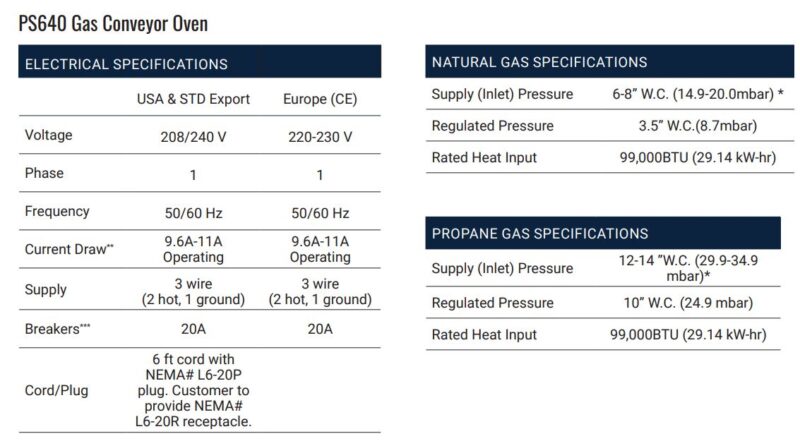 gas specs