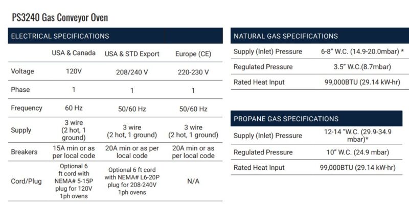 gas specs