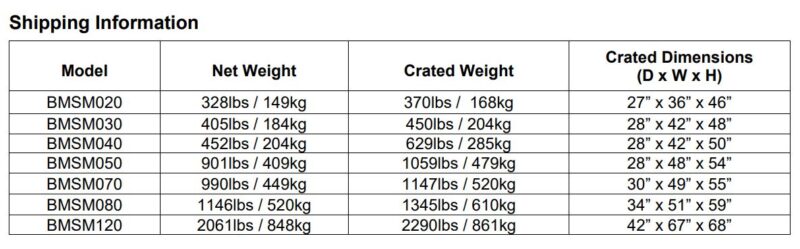 shipping info