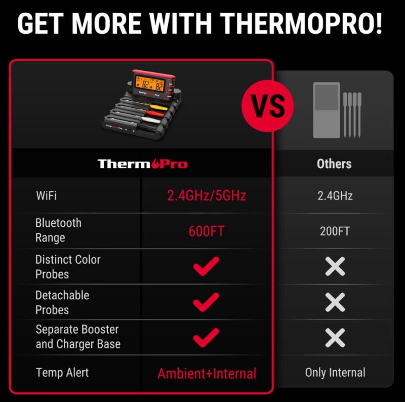 thermopro