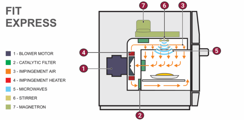 fit express heating method 1024x506 (1)