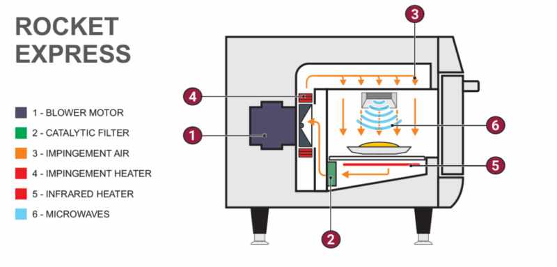 rocket express heating method 1024x490
