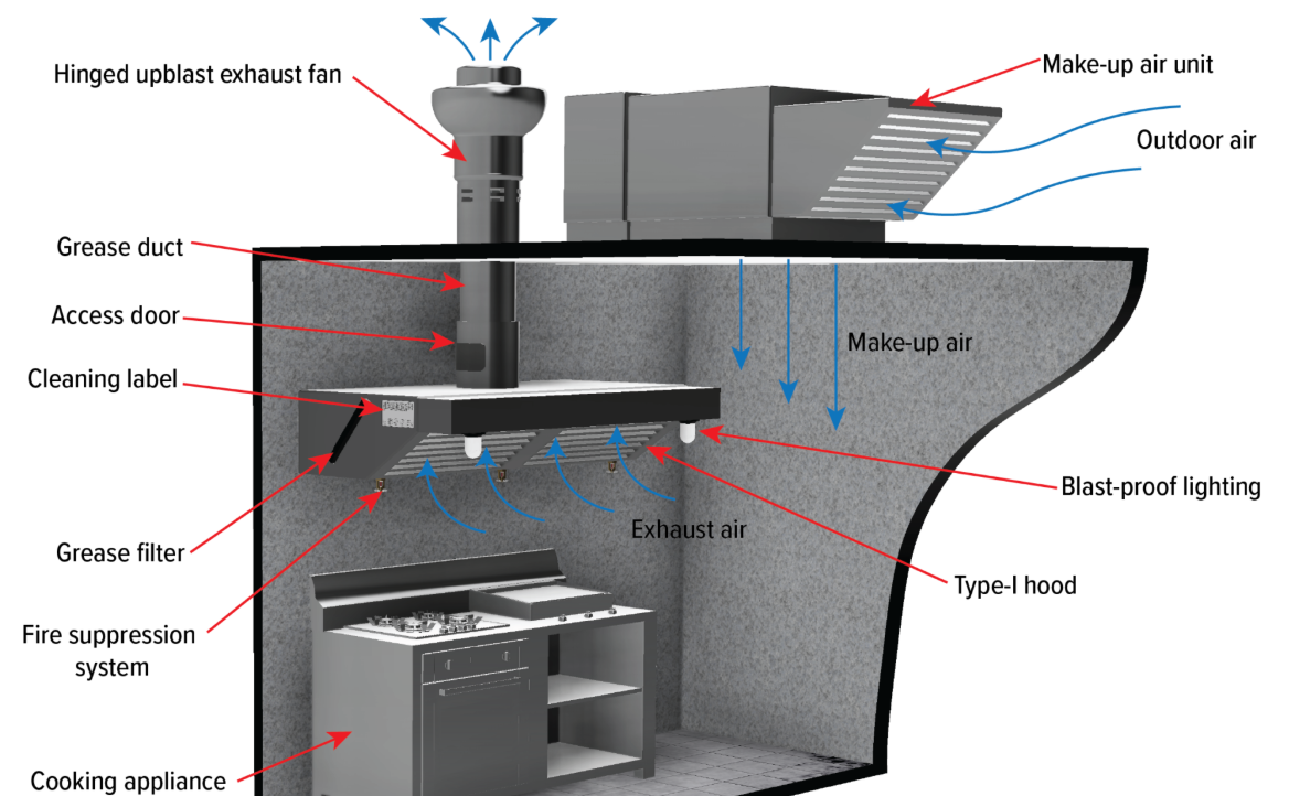Commercial Kitchen Hood and Exhaust Fan Details for Restaurant at FED Calgary AB Canada
